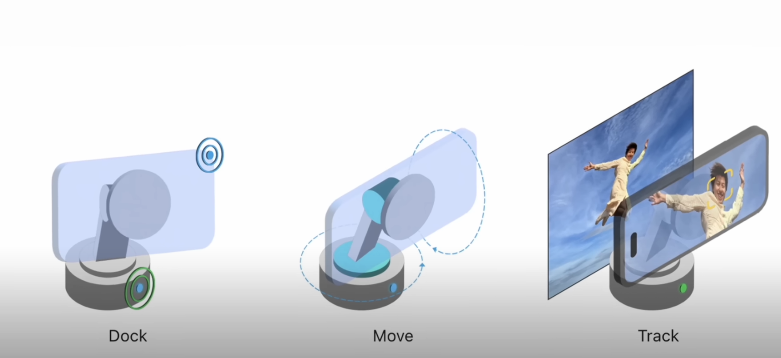 Apple Smart Home Display